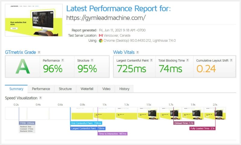 GLM website performance report using gtmetrix fast website