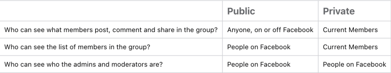2 types of facebook groups public vs private min