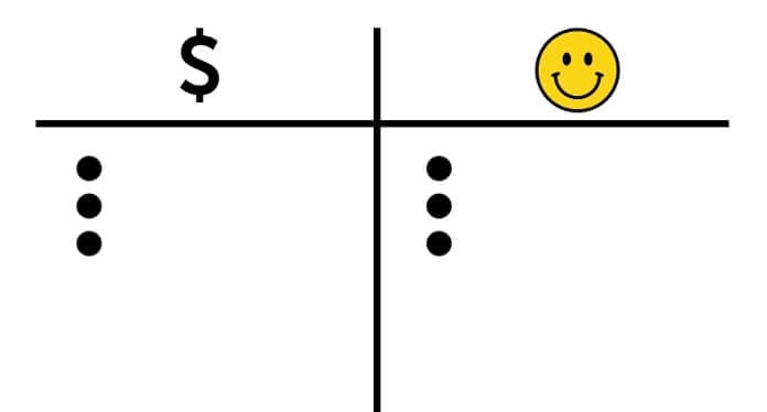 3 customer avatar identify your best current members