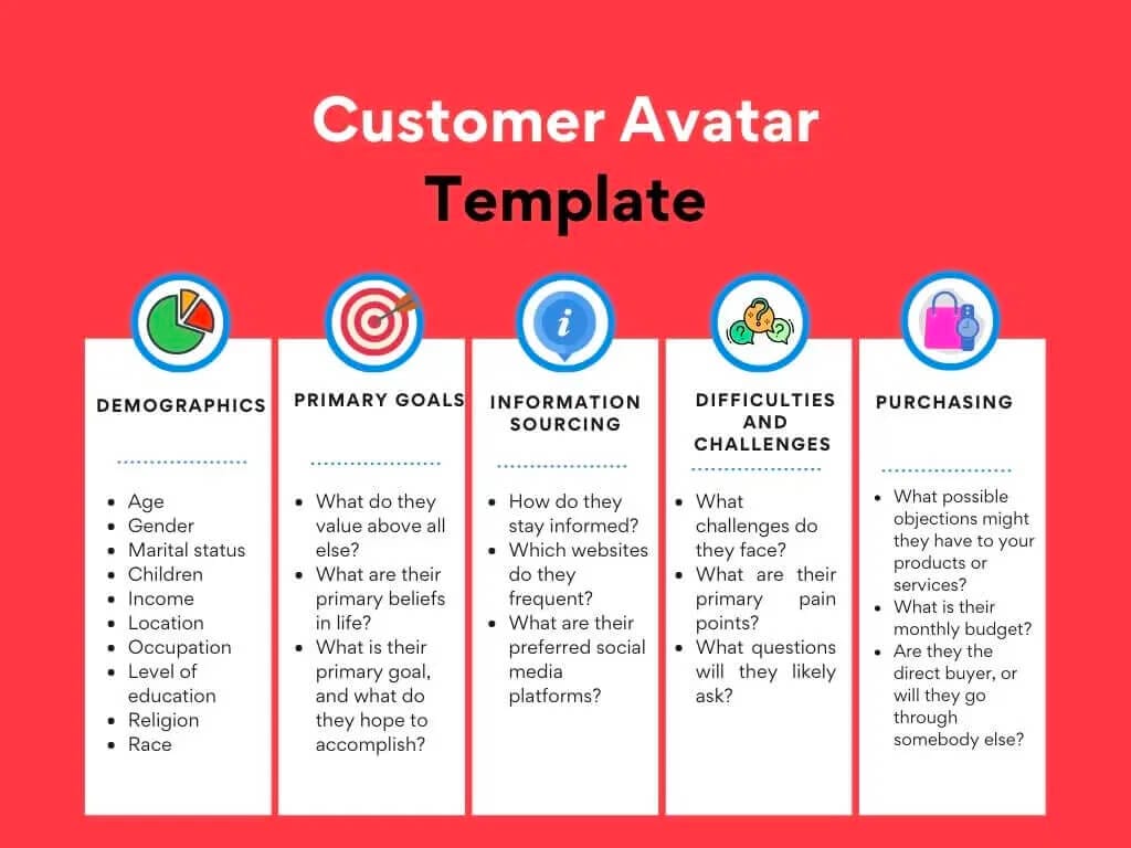 5 customer avatar factors to consider template
