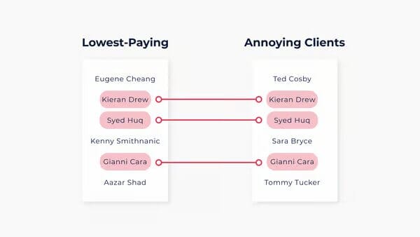 Customer Selection 1