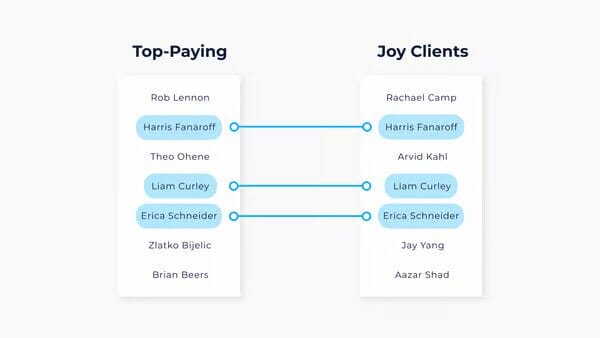 Customer Selection 2