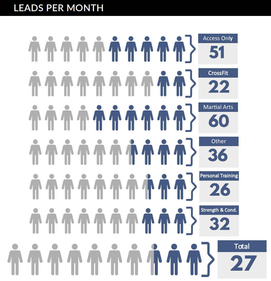Kilo Gym Membership Statistics Image 1