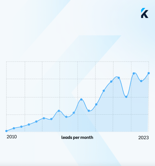 These 6 Key Insights Can Transform Your Gym Membership Numbers - Kilo