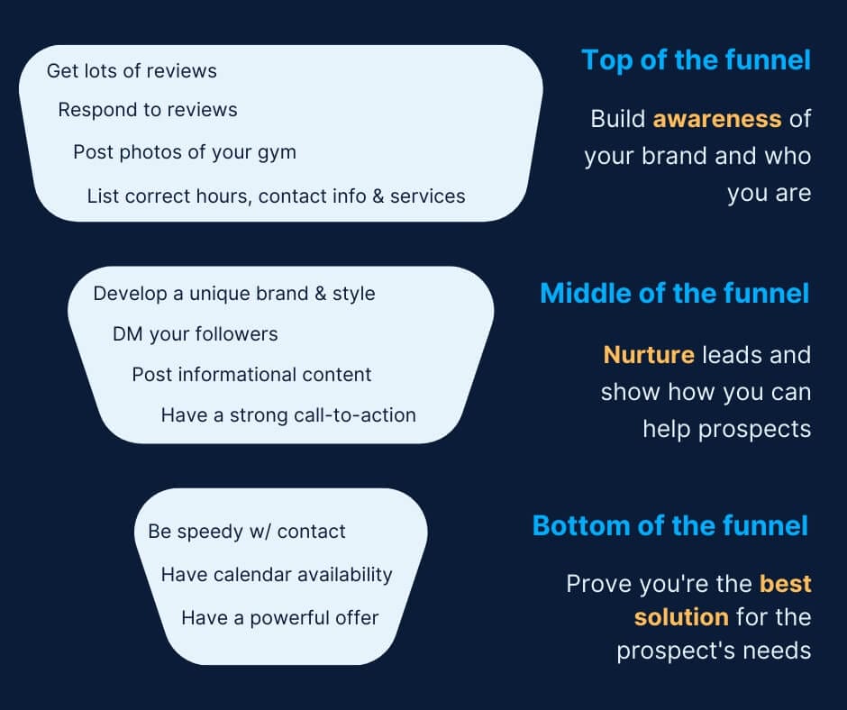 Kilo lead funnel image 2