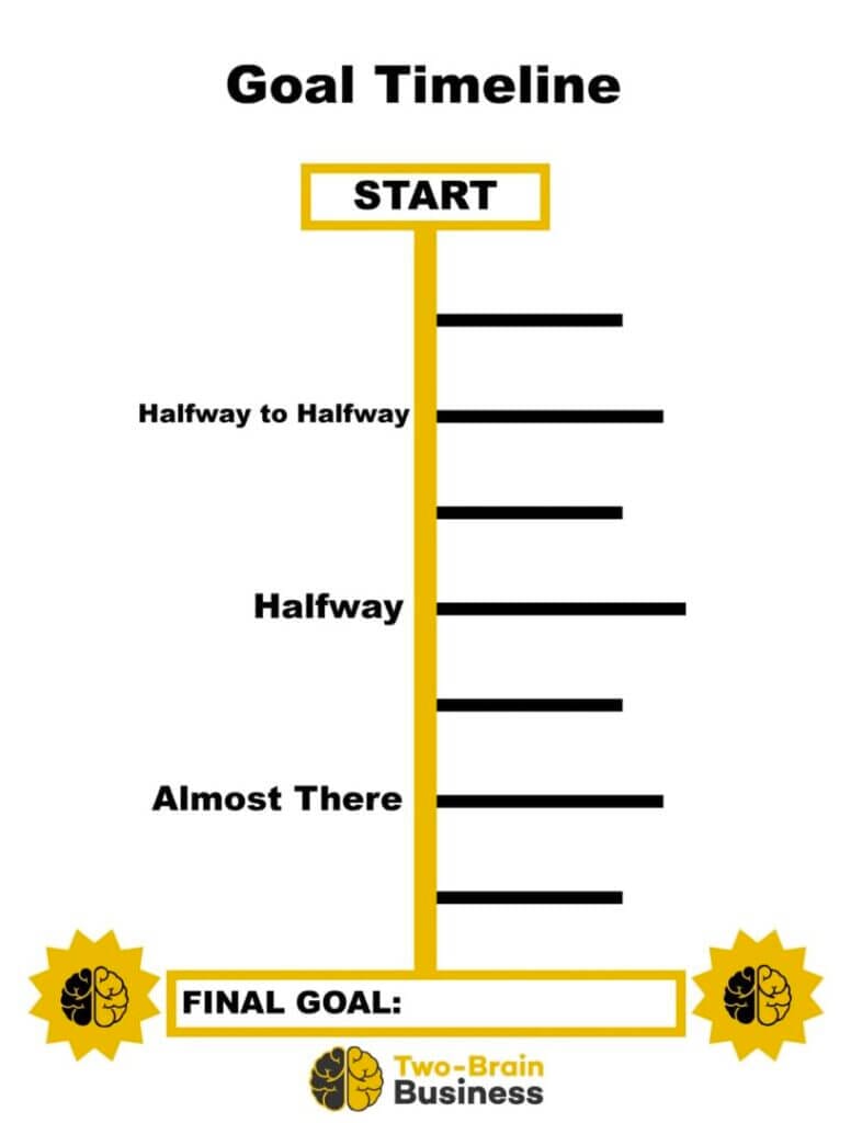 goal timeline