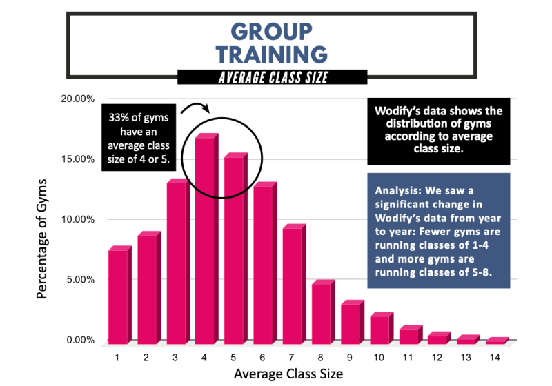 Group training average class size statistics