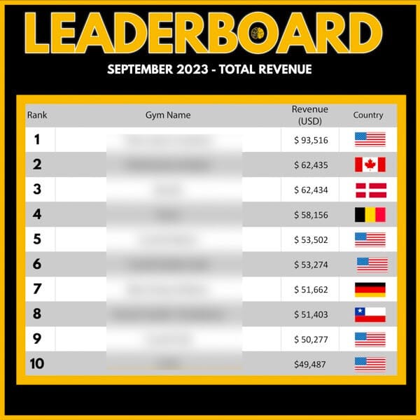 This small training gym makes 300k 1