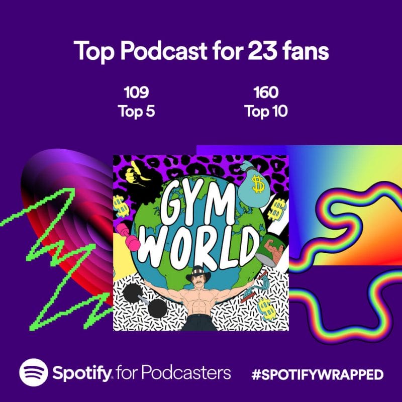 Gym World Top Podcast in Spotify wrapped