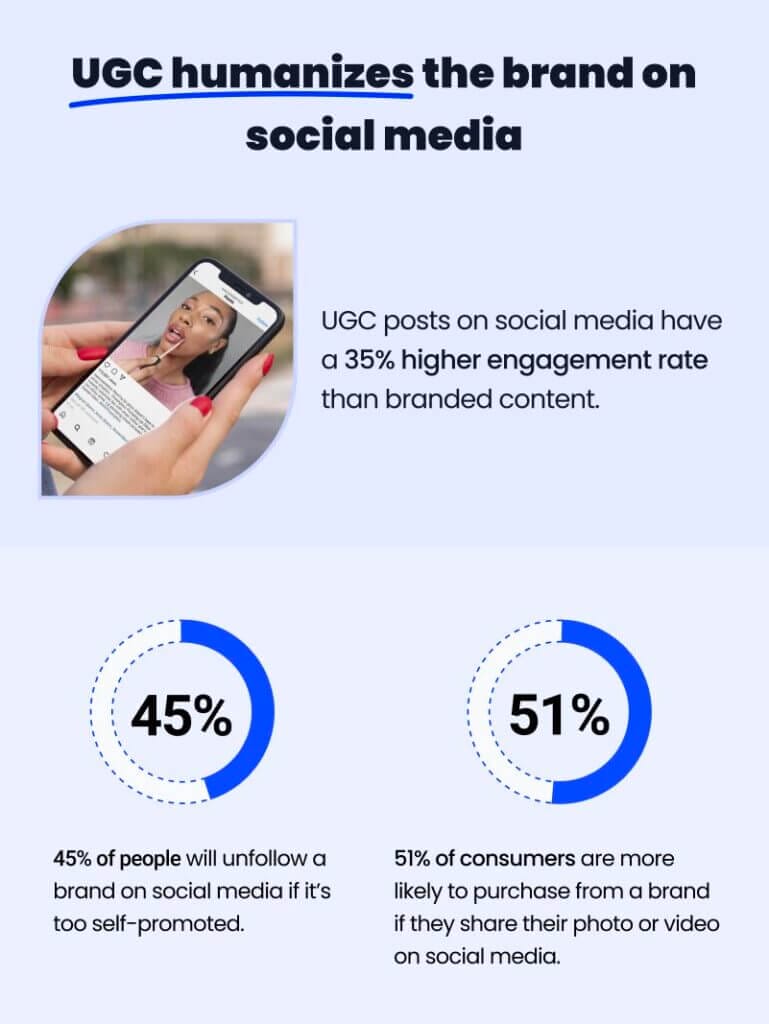 User-Generated Content Infographic