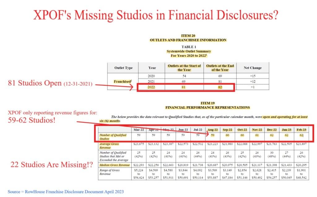 Xponential missing studios in financial disclousers