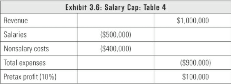 coaches salary table