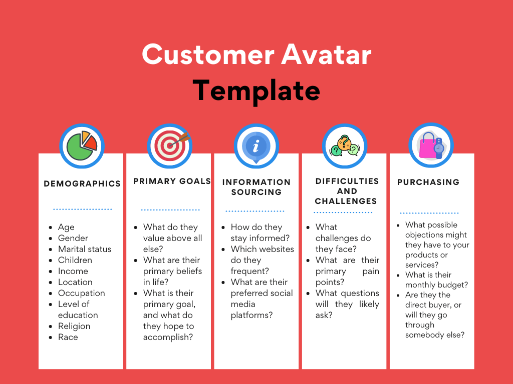 customer avatar template