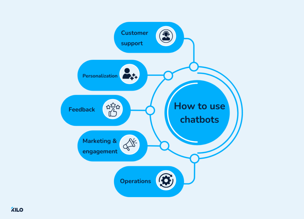 Leveraging AI Chatbots for Better Gym Business Performance 5 how to use chatbots for your gym website
