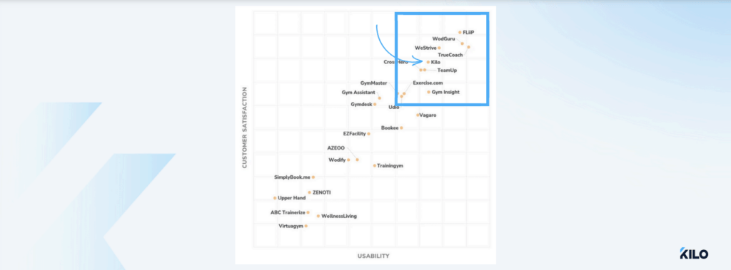 software advice frontrunners report