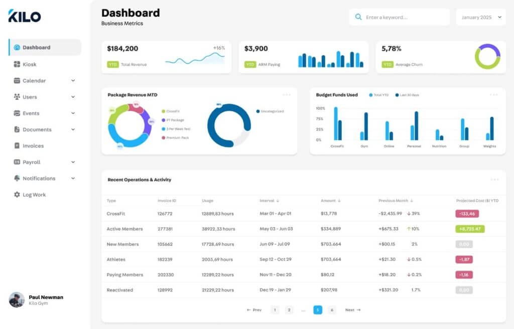 Kilo gym management dashboard with analytics and reporting features