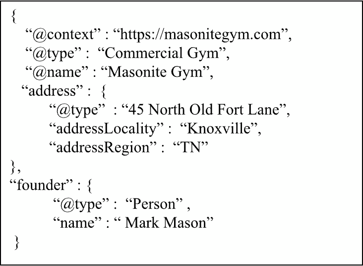 example of schema markup code for a gym