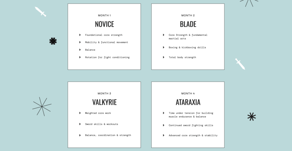 training program training levels at Micro Training