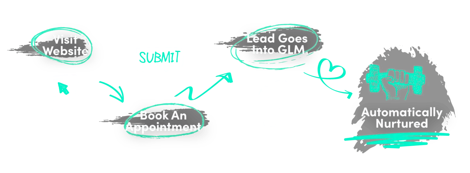 GLM 02 e1772031592140