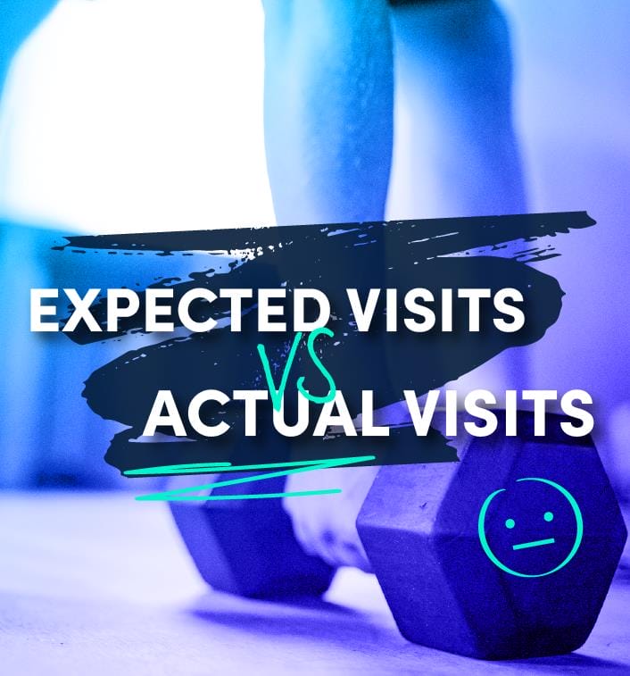 Kilo Blog Expected Visits vs Actual Visits